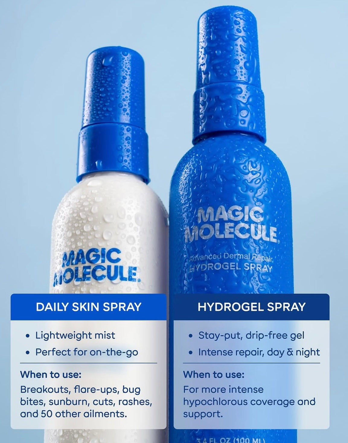Magic Molecules HydroGel Advanced Hypochlorous Acid Spray